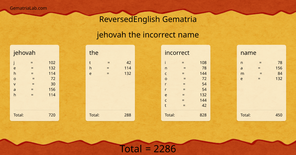 jehovah the incorrect name in reversedEnglish Gematria